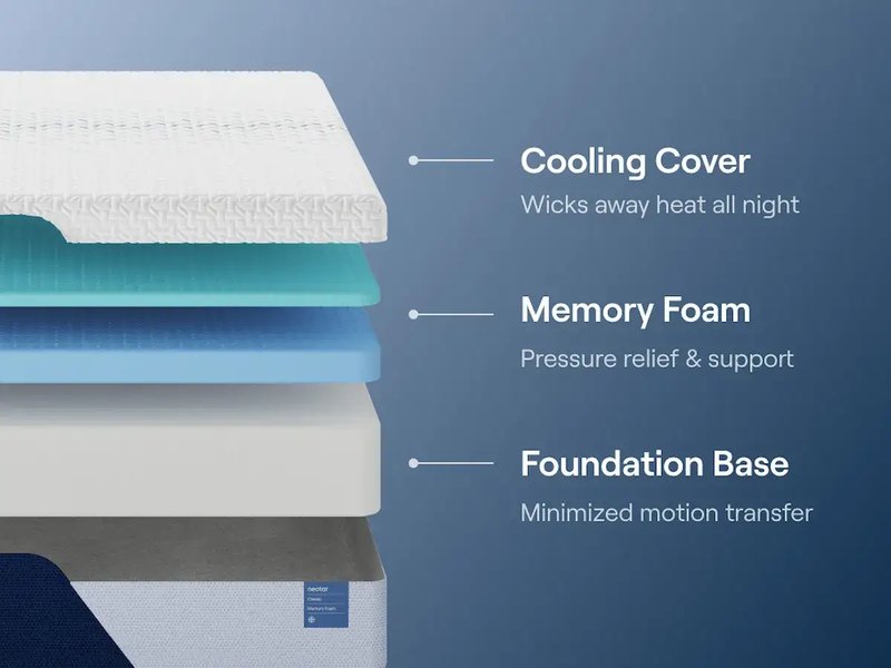 Nectar Queen Mattress